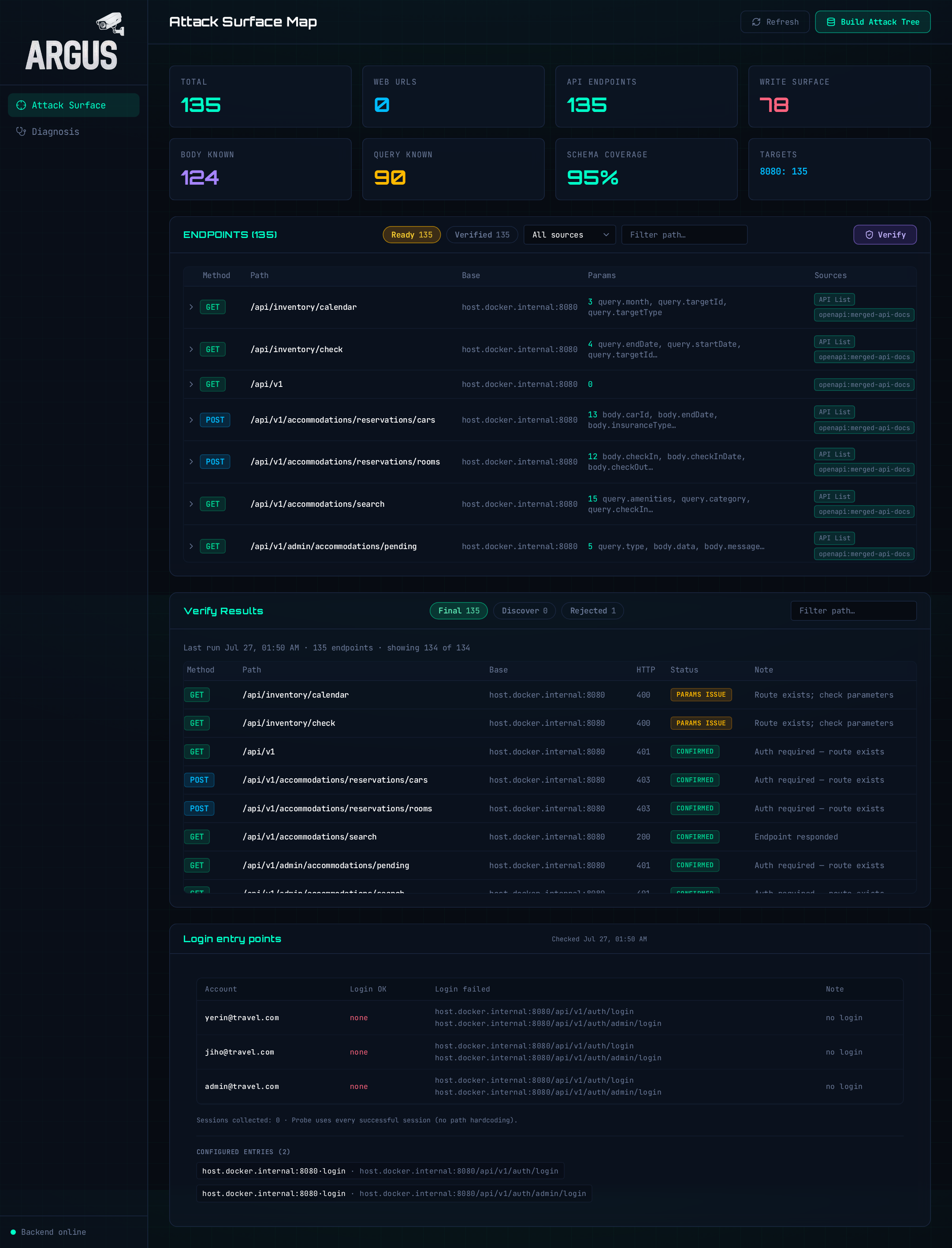 ARGUS Attack Surface — 엔드포인트 인벤토리와 Verify 결과